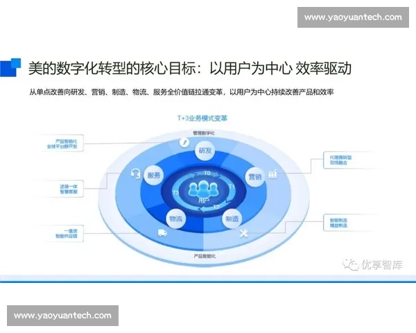 以商业连结为核心的产业协同创新与价值共创新路径探索数字化时代