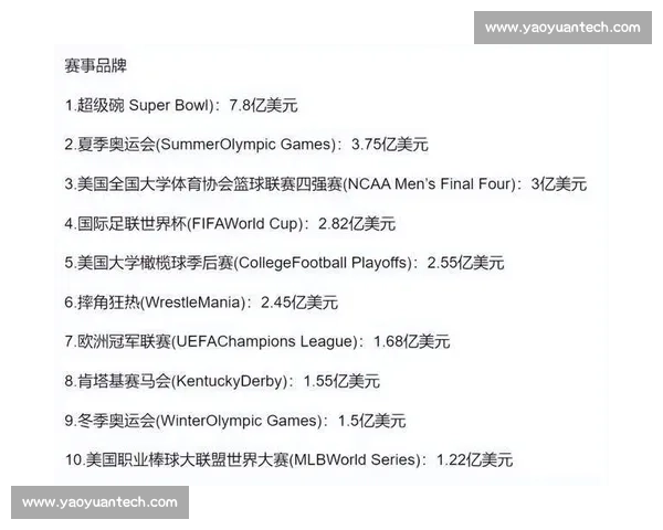 体育赛事招商推广创新模式与品牌价值提升路径策略实践探索